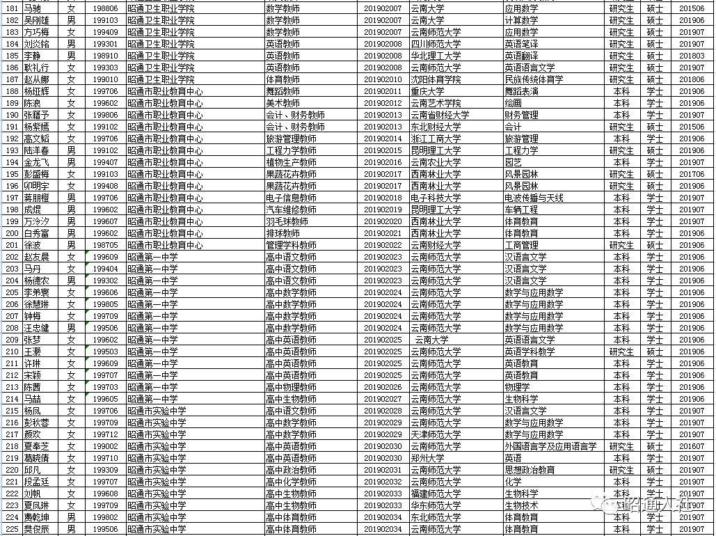 昭通最新招聘动态与职业机会展望