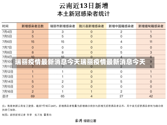 瑞丽疫情最新动态，坚守防线，共克时艰