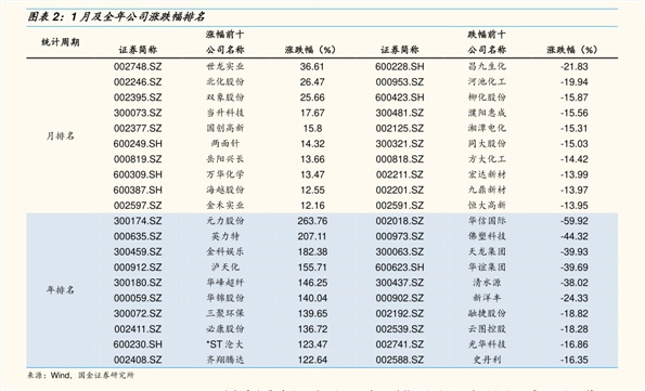 长江铝价格行情最新分析