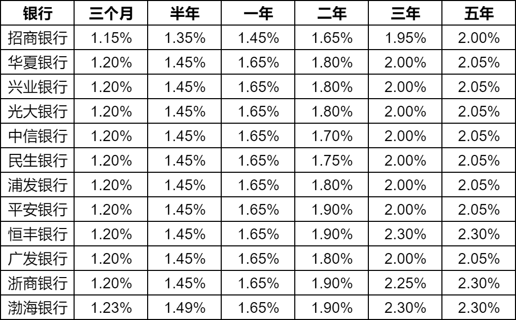 最新银行利率全面解读与分析，利率变动一览无余