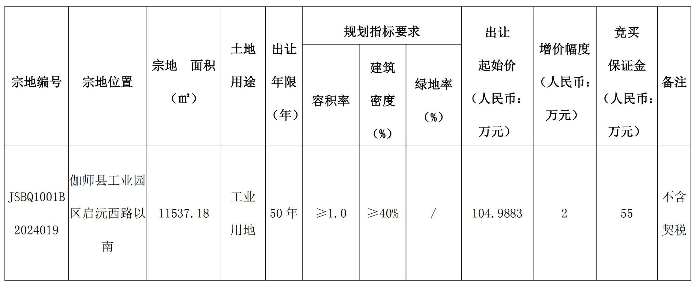 松溪县自然资源和规划局最新项目概览