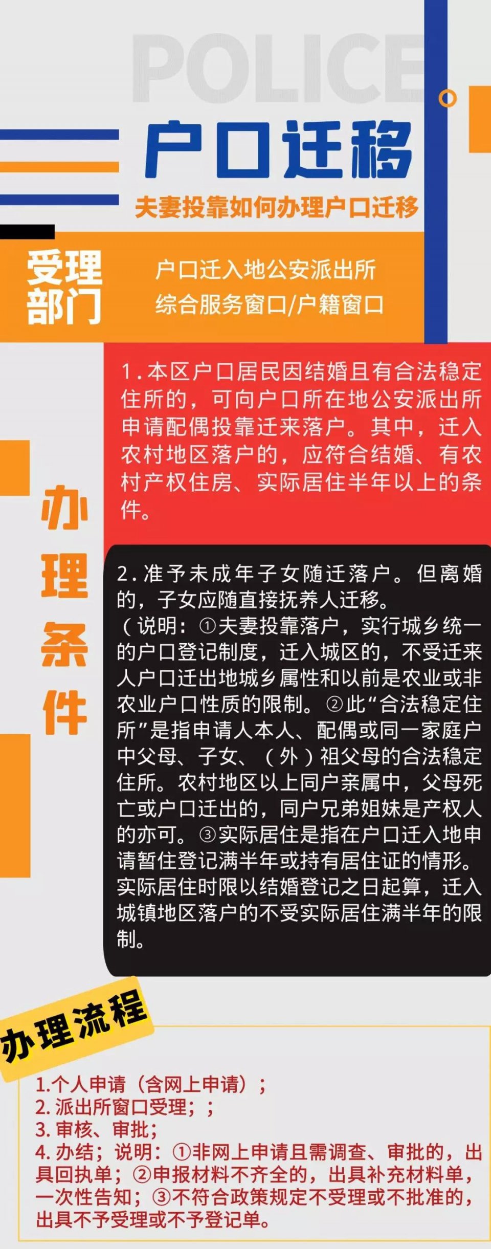 最新户口迁移条例解读及应用指南