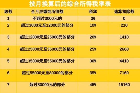 最新计税公式及其应用详解