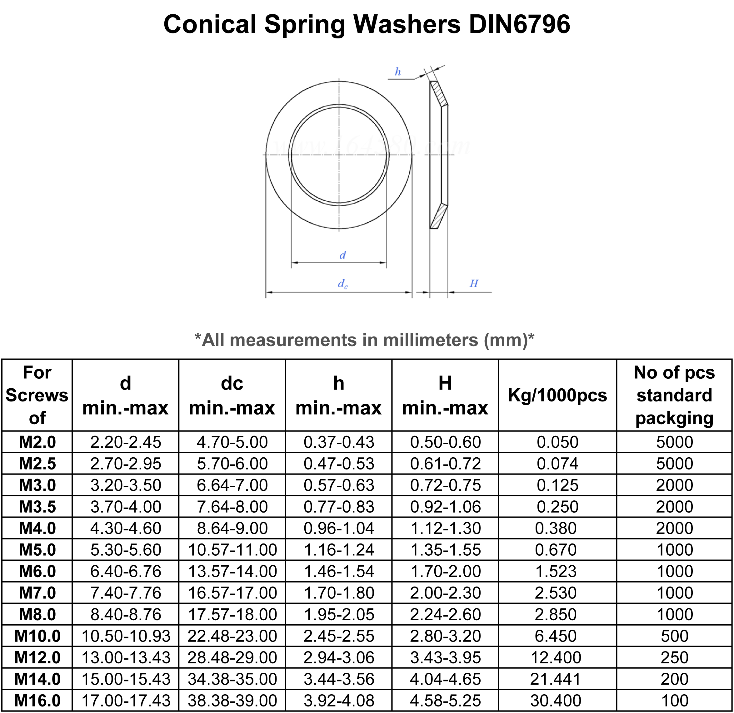 DIN标准最新应用与发展趋势探讨