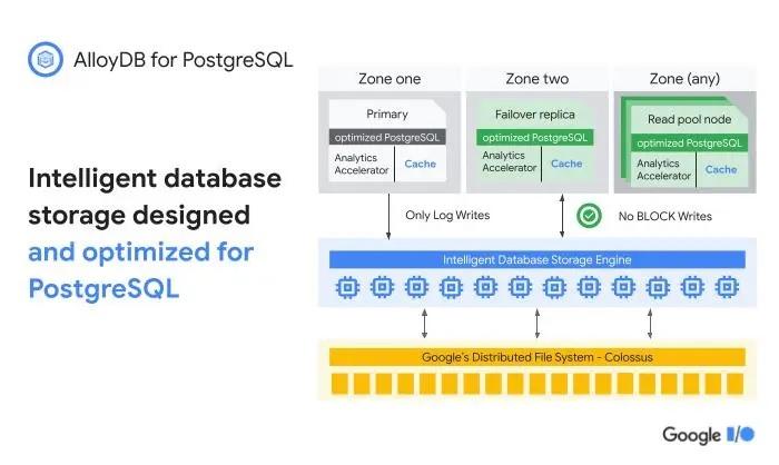 SQL最新版与数据库技术最新发展及应用探索