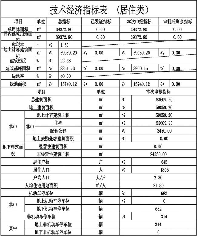 山西省太原市阳曲县黄寨镇未来发展规划展望