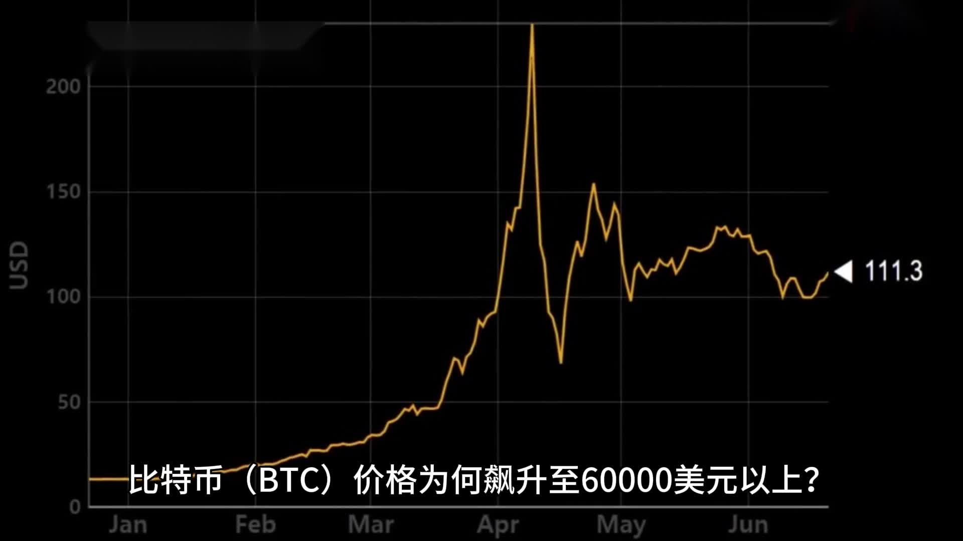 今日比特币行情概览，最新价格、市场走势分析与预测