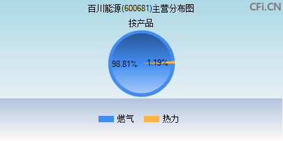 百川能源最新动态全面解析