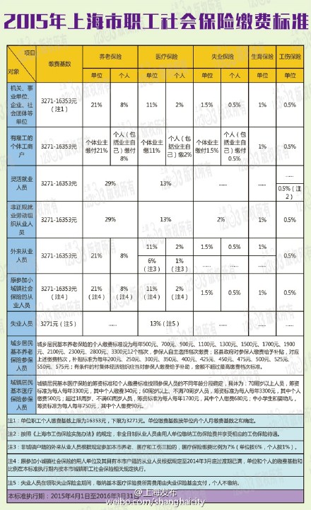 上海社保缴费基数的深度解读与分析