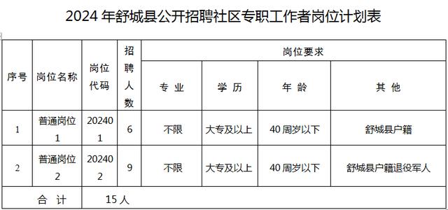 微山最新招聘信息揭秘，职业发展的黄金之地探寻