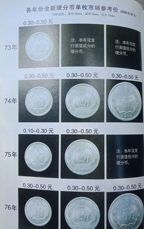 最新硬币收藏价格概览，收藏家必看的硬币价值信息