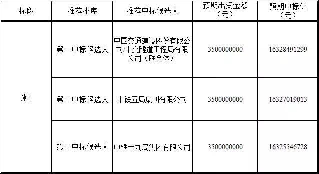 中交隧道局最新中标，行业领导力的又一里程碑事件