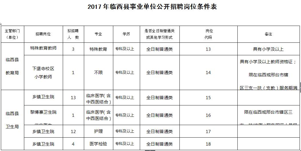 临西县初中最新招聘信息全面解析