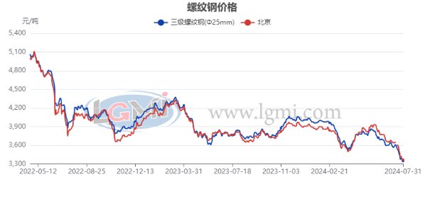 废铅价格最新走势图及分析，影响因素深度解读