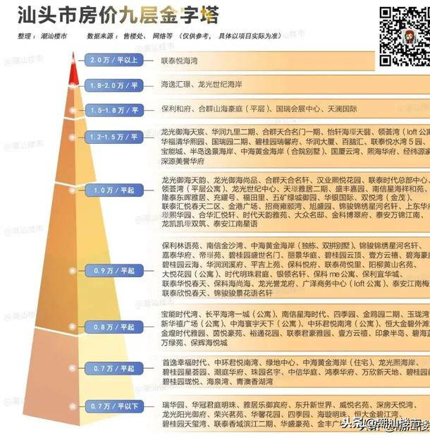 汕头最新房价走势动态解析