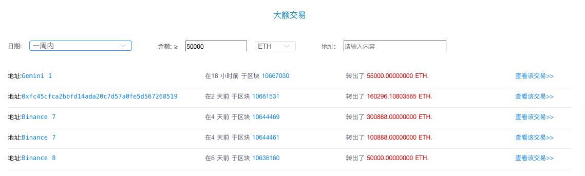 ETH最新价格行情深度解析