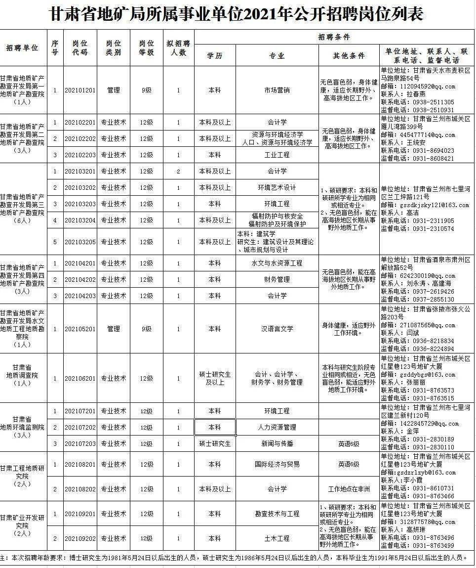 克拉玛依区成人教育事业单位招聘最新信息总览