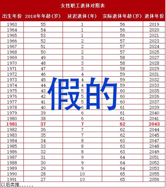 深圳退休年龄最新规定，变革与应对策略