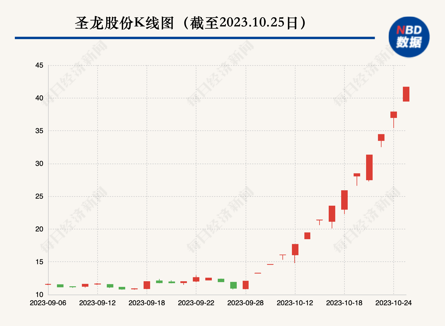 至尊股票最新消息深度解析与解读