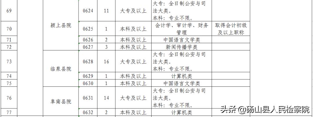 砀山县最新招聘信息全面解析