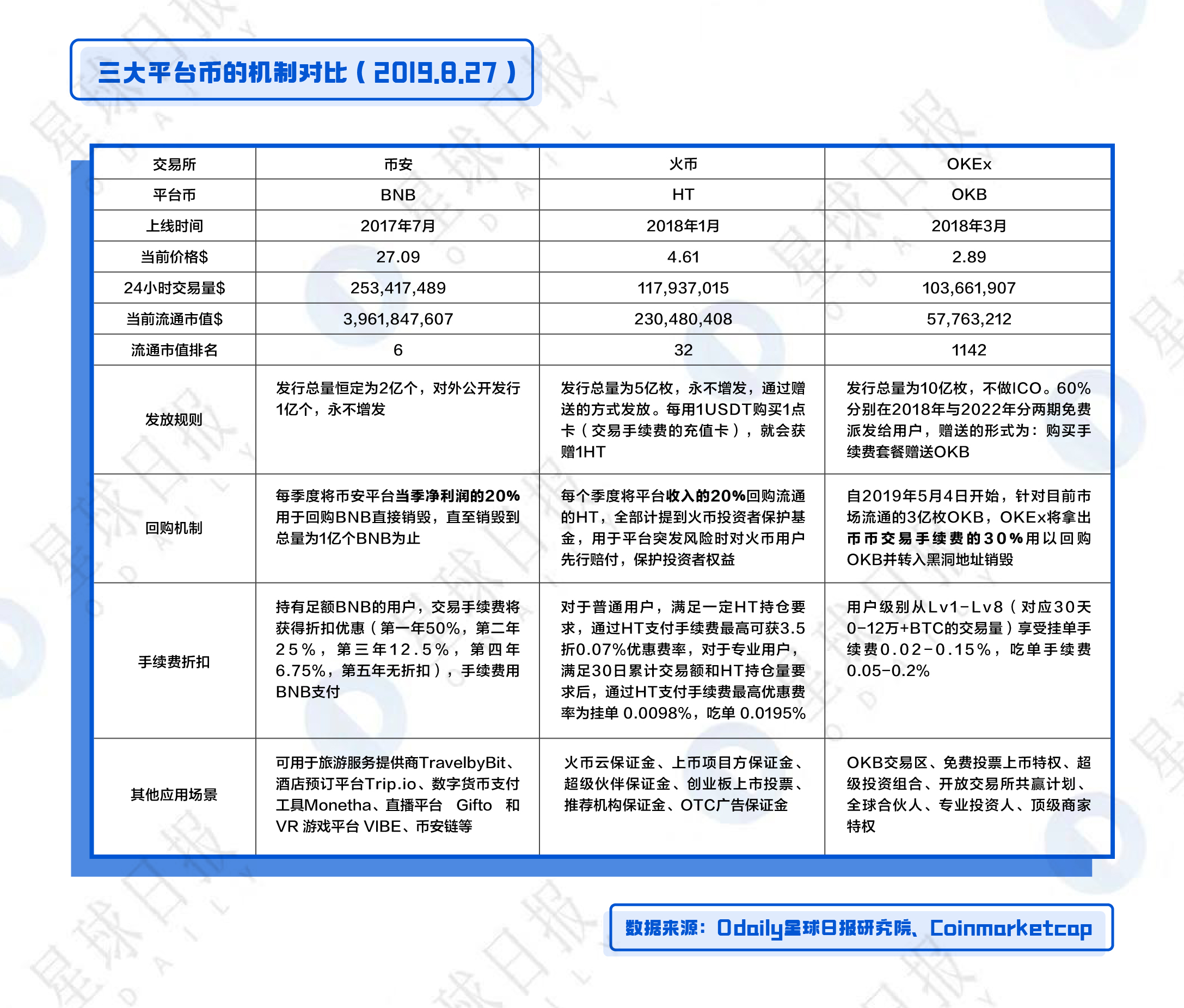 HT币最新行情解析与趋势展望