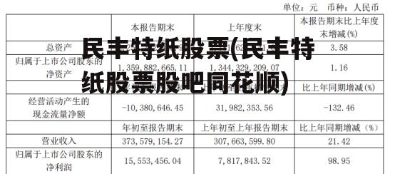 民丰特纸最新消息深度解读