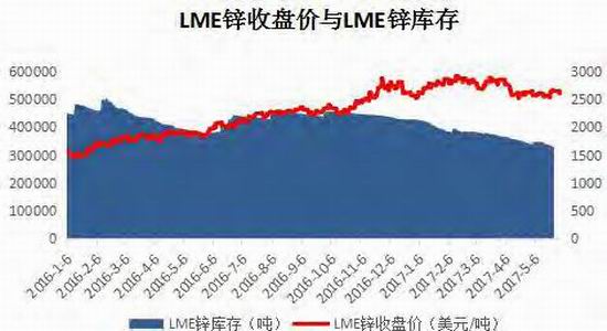 锌期货价格行情走势分析，最新市场趋势展望