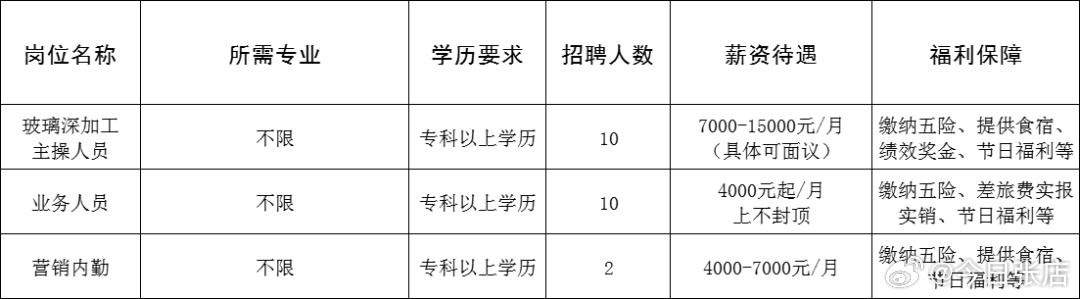 荣成市最新招聘信息全面解析