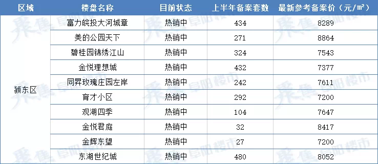 阜阳楼市最新价格概览，最新价格动态一网打尽