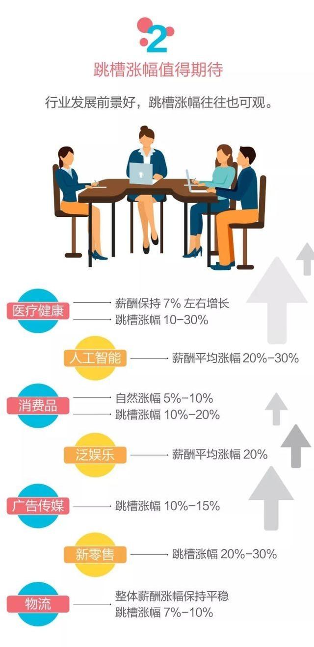 重塑医疗行业薪酬体系与激励机制，医生涨薪最新动态揭秘