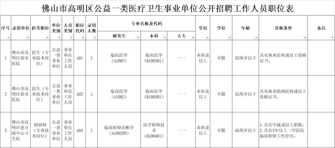 高明最新招聘动态揭秘，携手共创辉煌未来