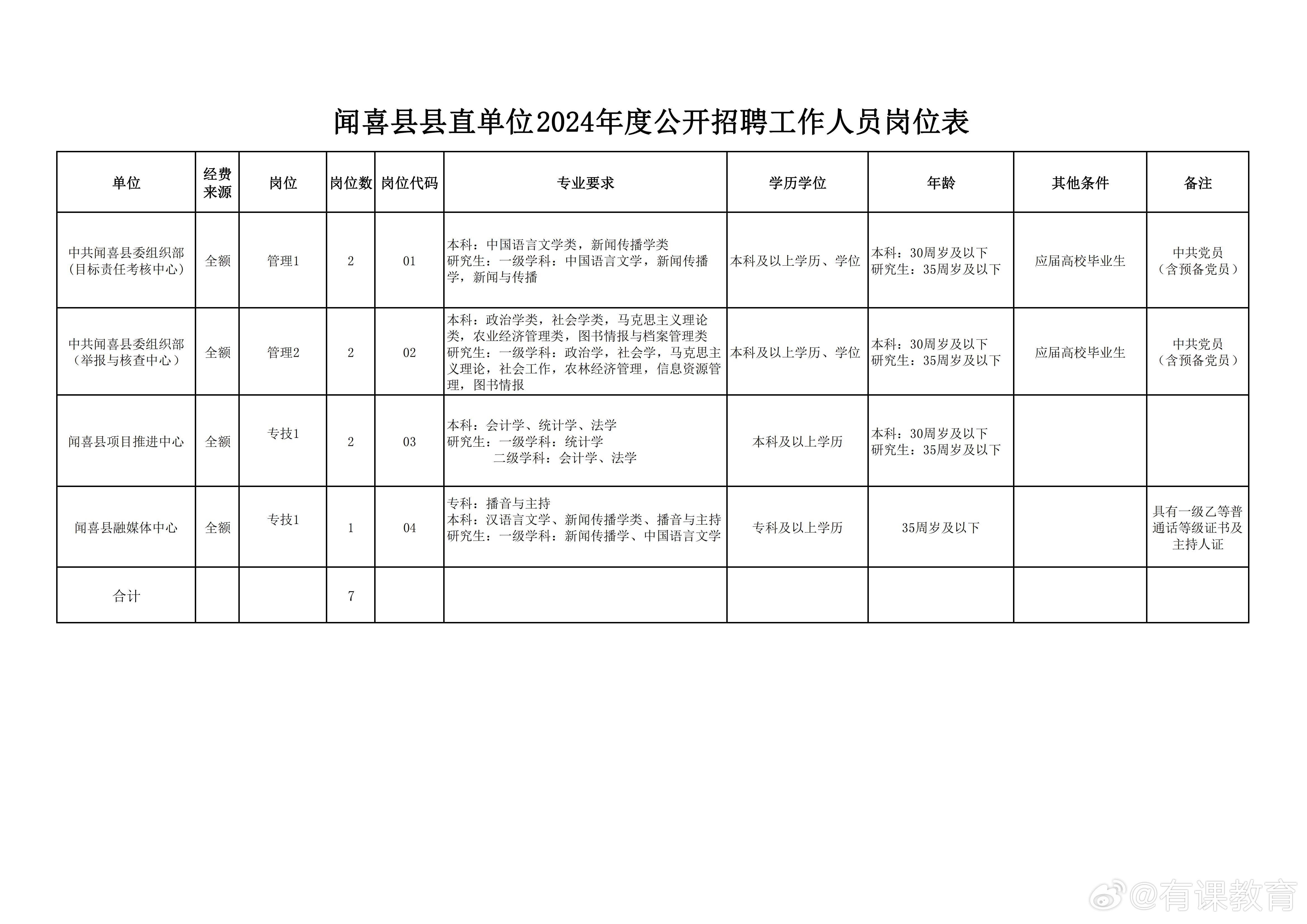 松阳最新招聘动态与职业发展机遇挑战解析