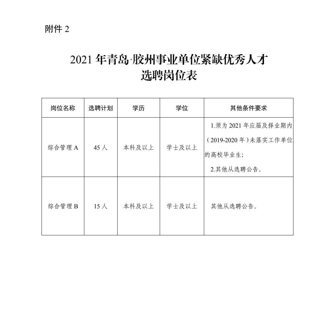 胶州最新工作招聘信息汇总