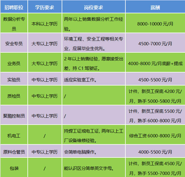 三水乐平最新招聘信息全面解析