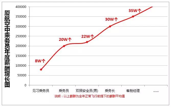 厦航招聘网最新招聘动态与机会深度解析