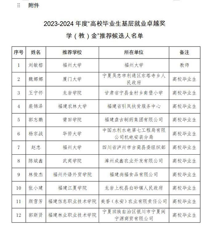 福建省最新人事公示及人事调整通知