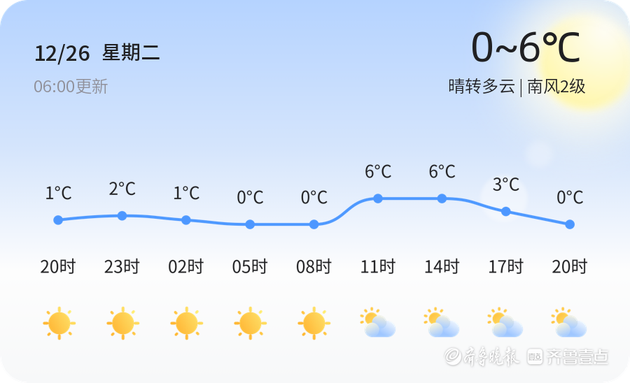 章丘天气预报最新更新