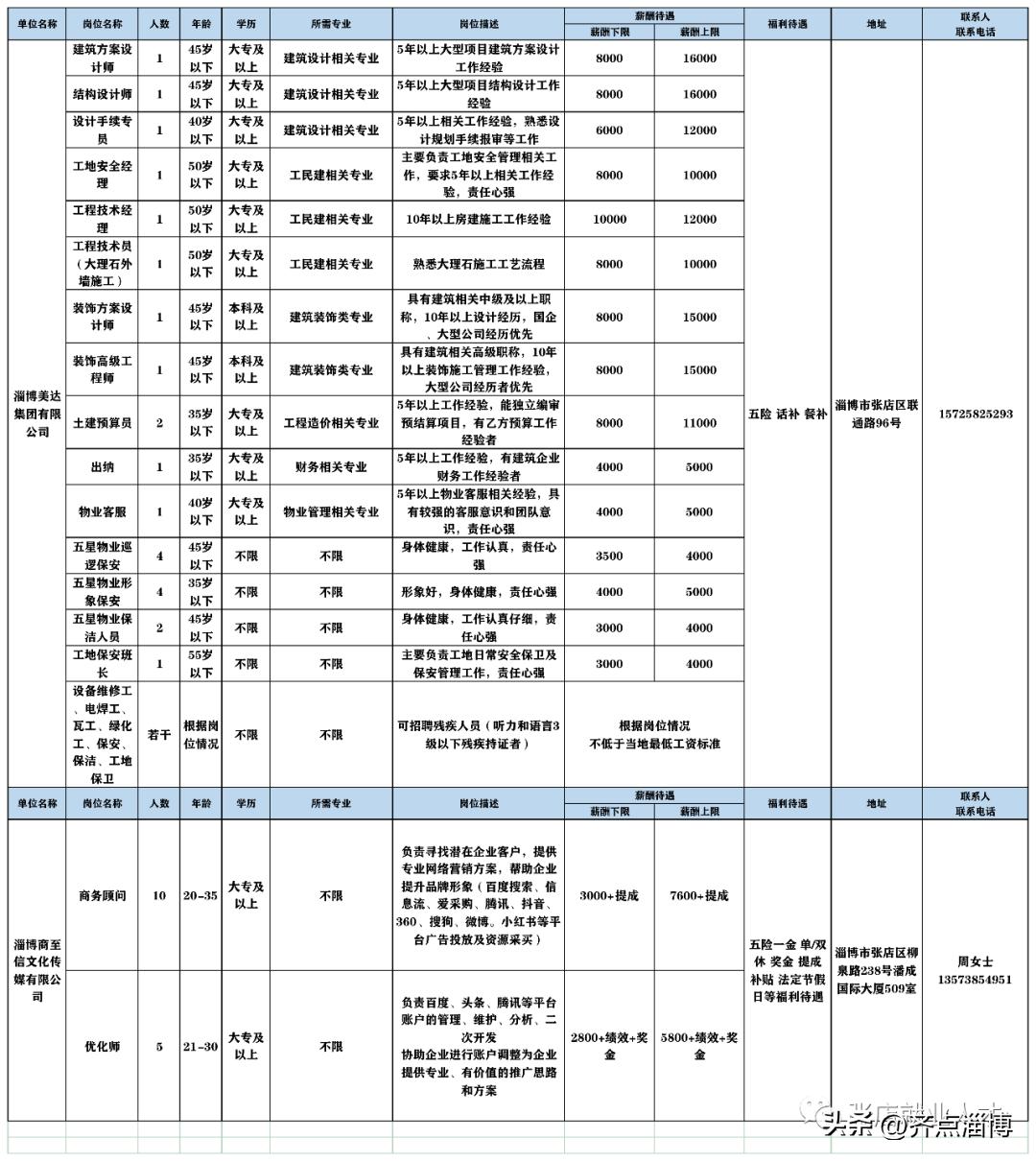 张店最新招聘动态与职业机会展望概览