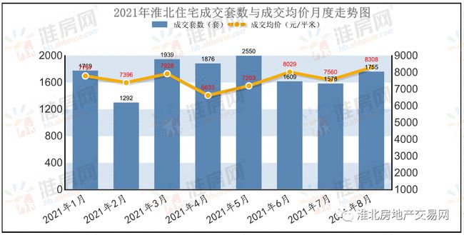 淮北最新房价动态及市场走势分析，购房指南