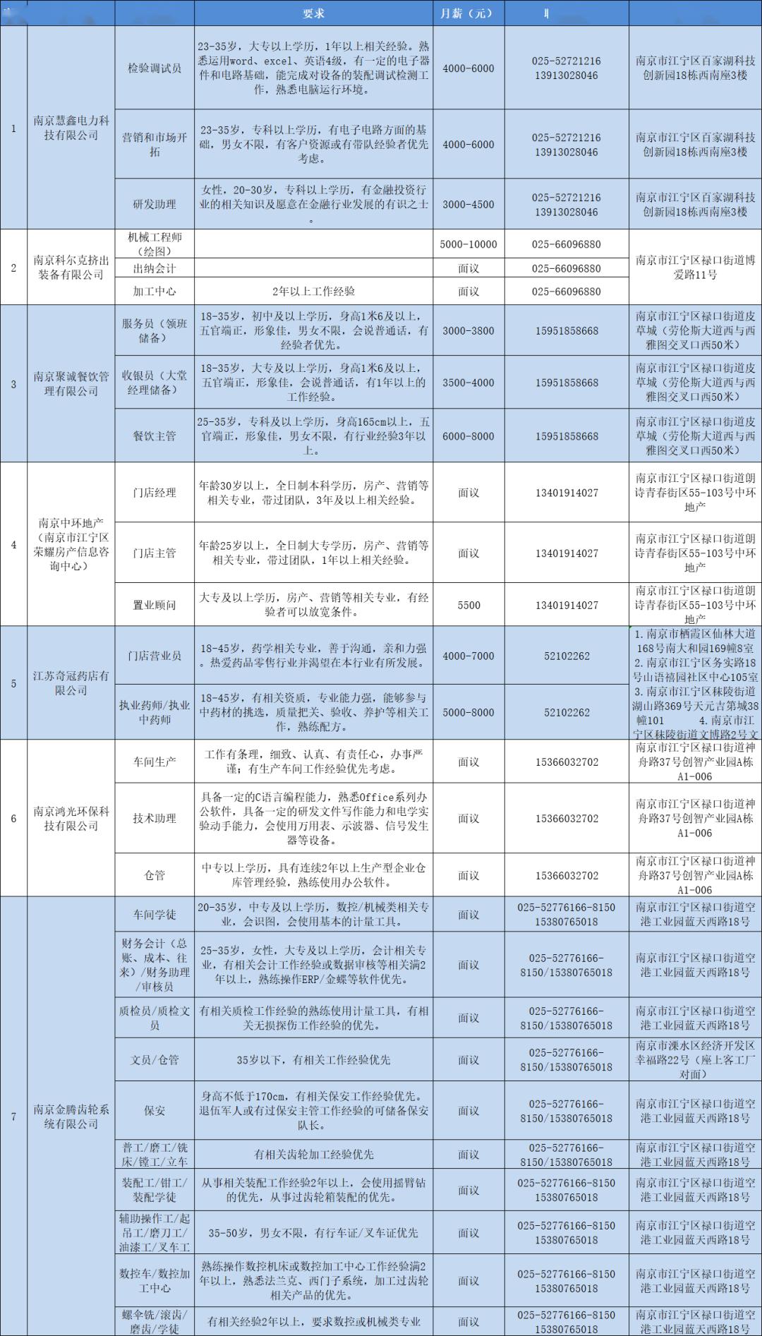 江宁最新招聘信息汇总