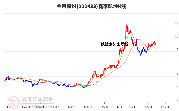 金固股份最新公告深度解析