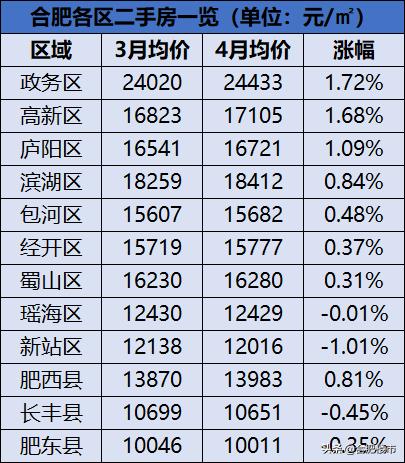 安徽合肥房价最新动态，市场走势及影响因素深度解析