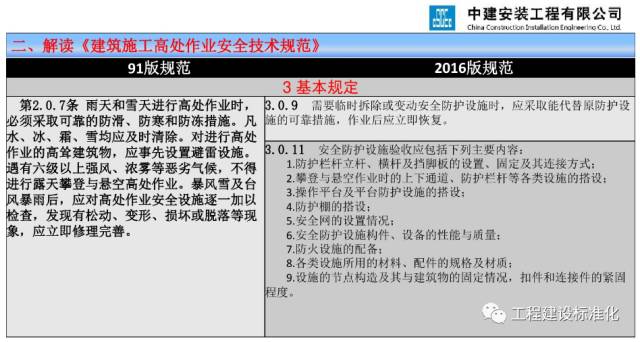 高处作业分级标准最新解读与解析