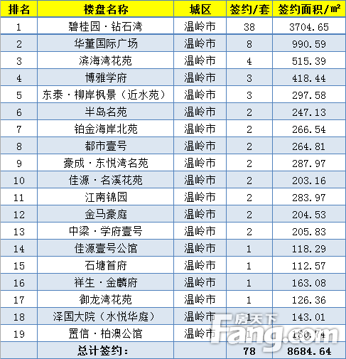 最新路桥房价动态及趋势深度解读