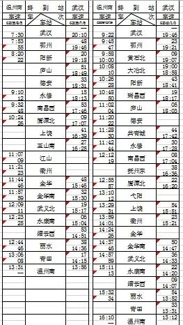 丽水动车最新时刻表，连接未来的快速通道通道