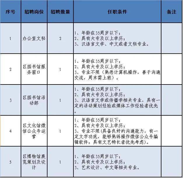 循化撒拉族自治县文化广电体育和旅游局最新招聘公告解读