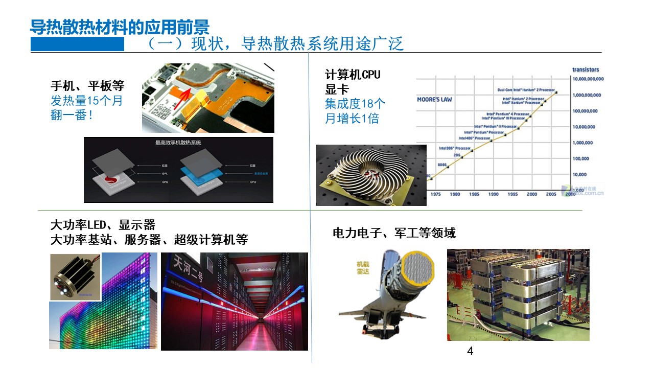 最新导热技术，塑造未来热管理格局的关键力量