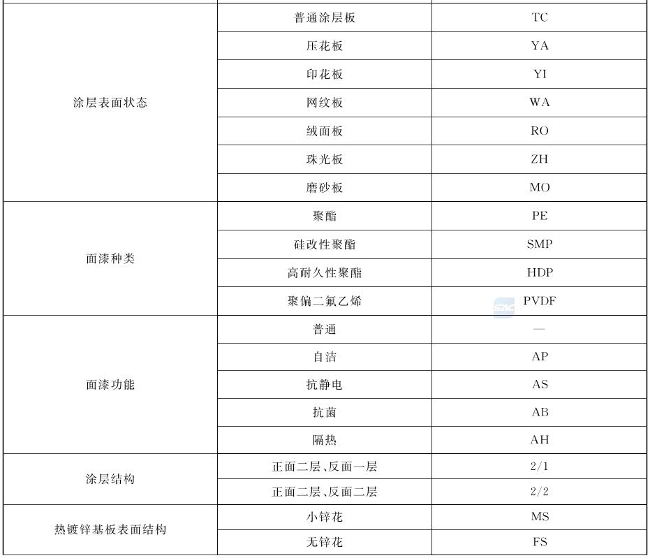 国标最新钢板厚度偏差及其影响