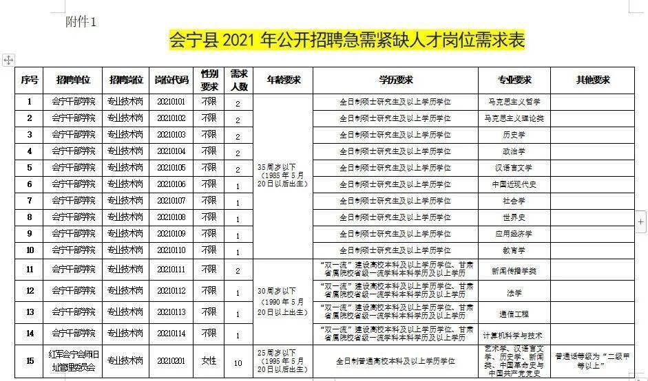 栾川县托养福利事业单位招聘启事概览