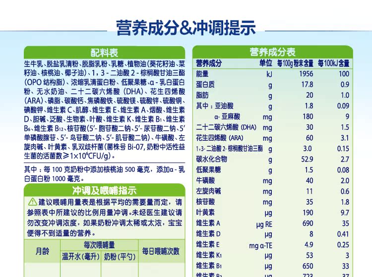 科技引领营养升级，最新配方奶粉问世